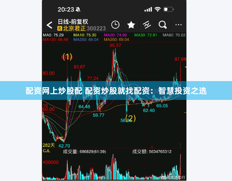 配资网上炒股配 配资炒股就找配资：智慧投资之选