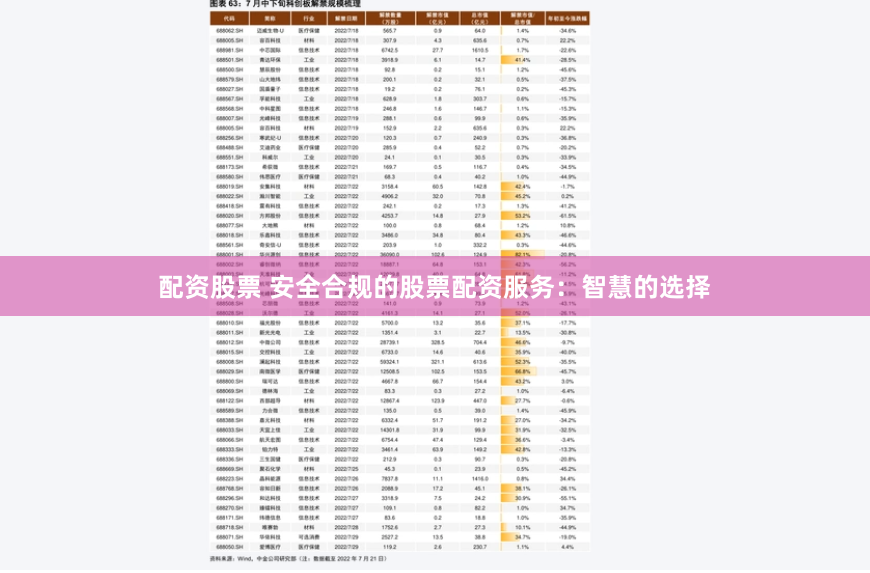 配资股票 安全合规的股票配资服务：智慧的选择