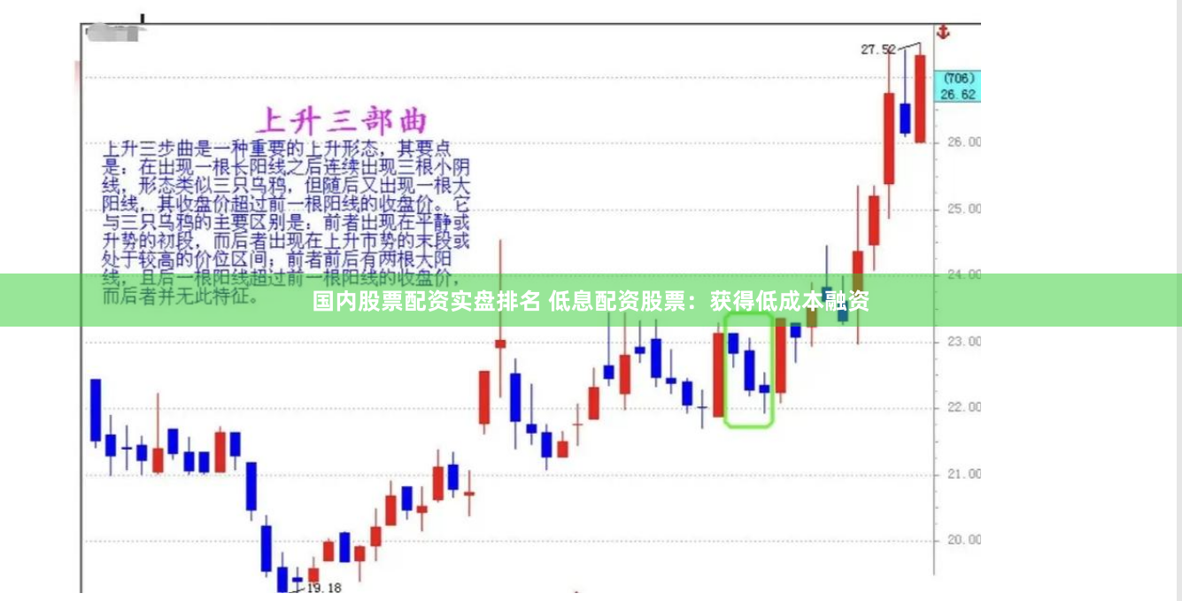 国内股票配资实盘排名 低息配资股票：获得低成本融资
