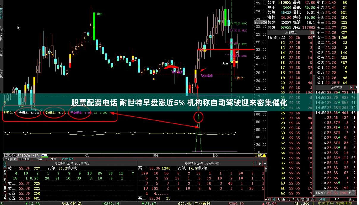 股票配资电话 耐世特早盘涨近5% 机构称自动驾驶迎来密集催化