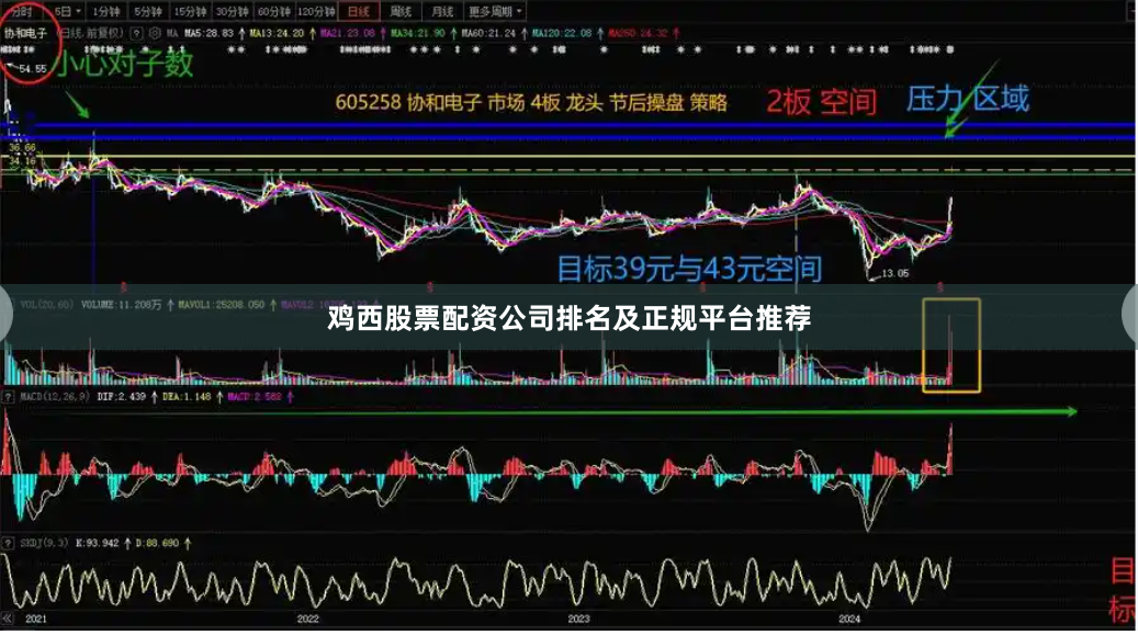 鸡西股票配资公司排名及正规平台推荐