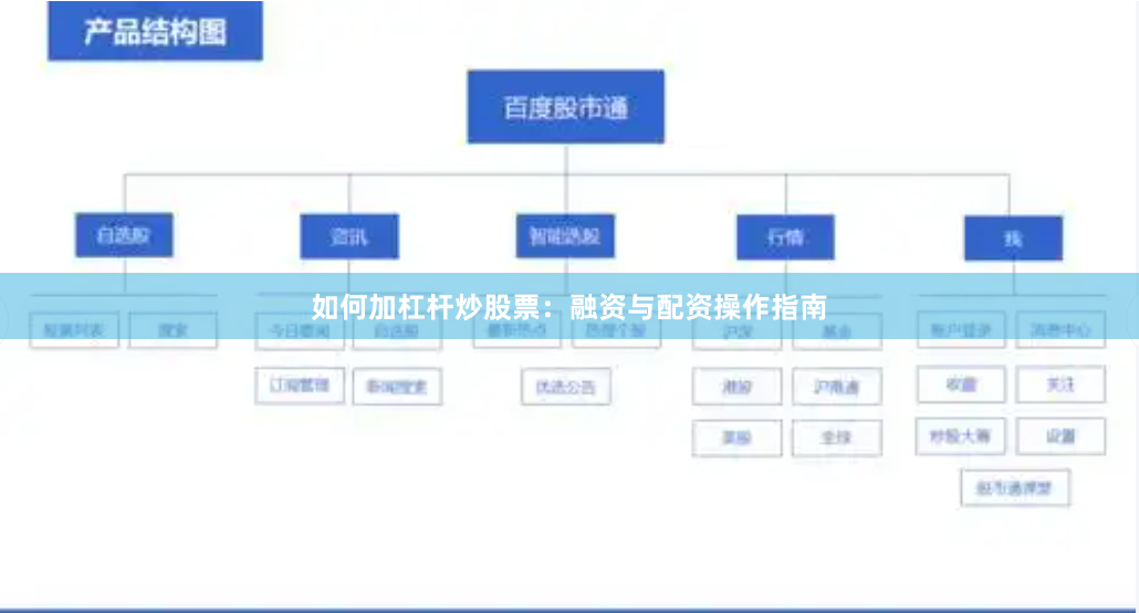 如何加杠杆炒股票：融资与配资操作指南
