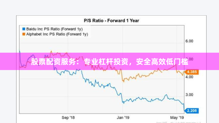 股票配资服务：专业杠杆投资，安全高效低门槛