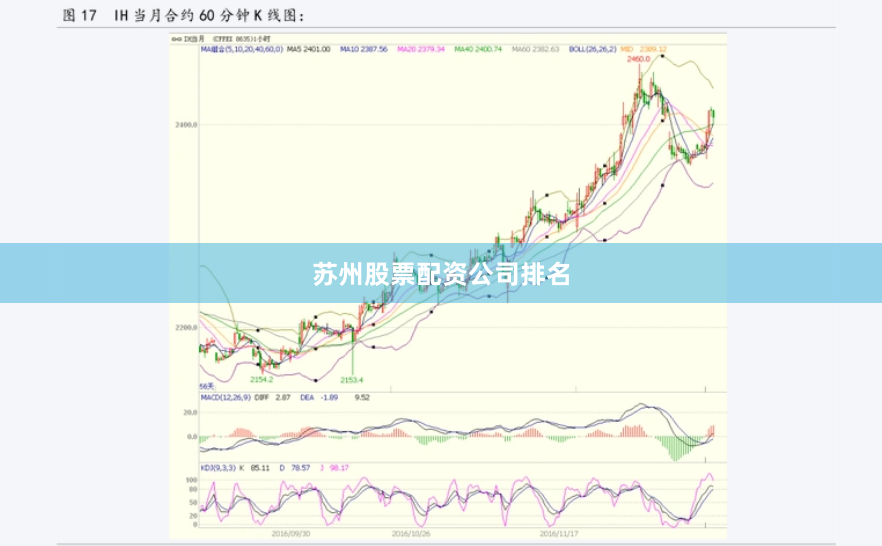 苏州股票配资公司排名