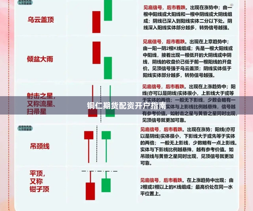 铜仁期货配资开户指南